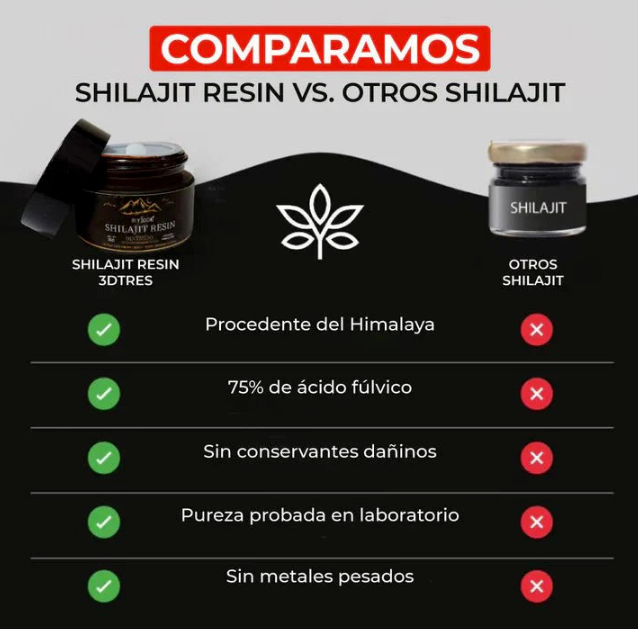 SHILAJIT RESIN 3DTRES - (100% Natural)